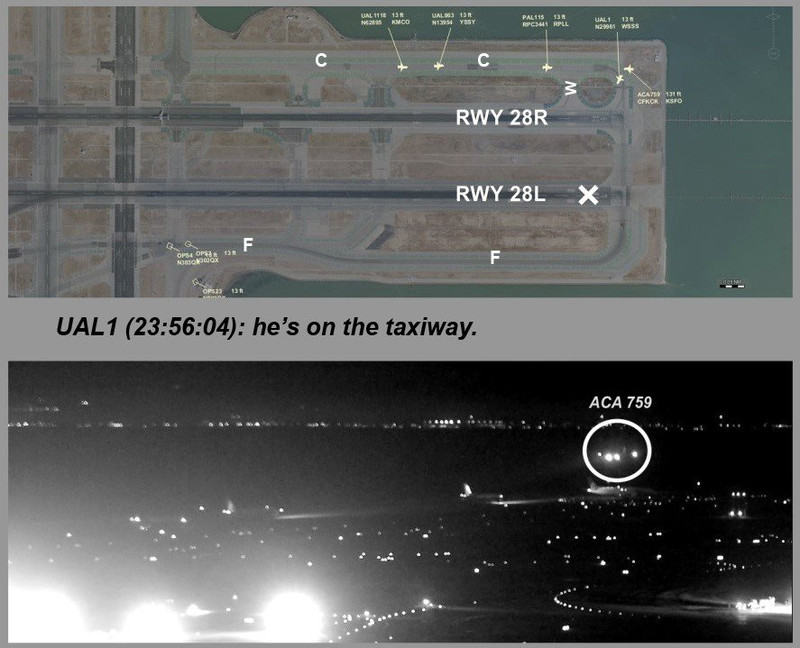 Air Canadá acercándose a la pista de rodaje. Imagen: NTSB
